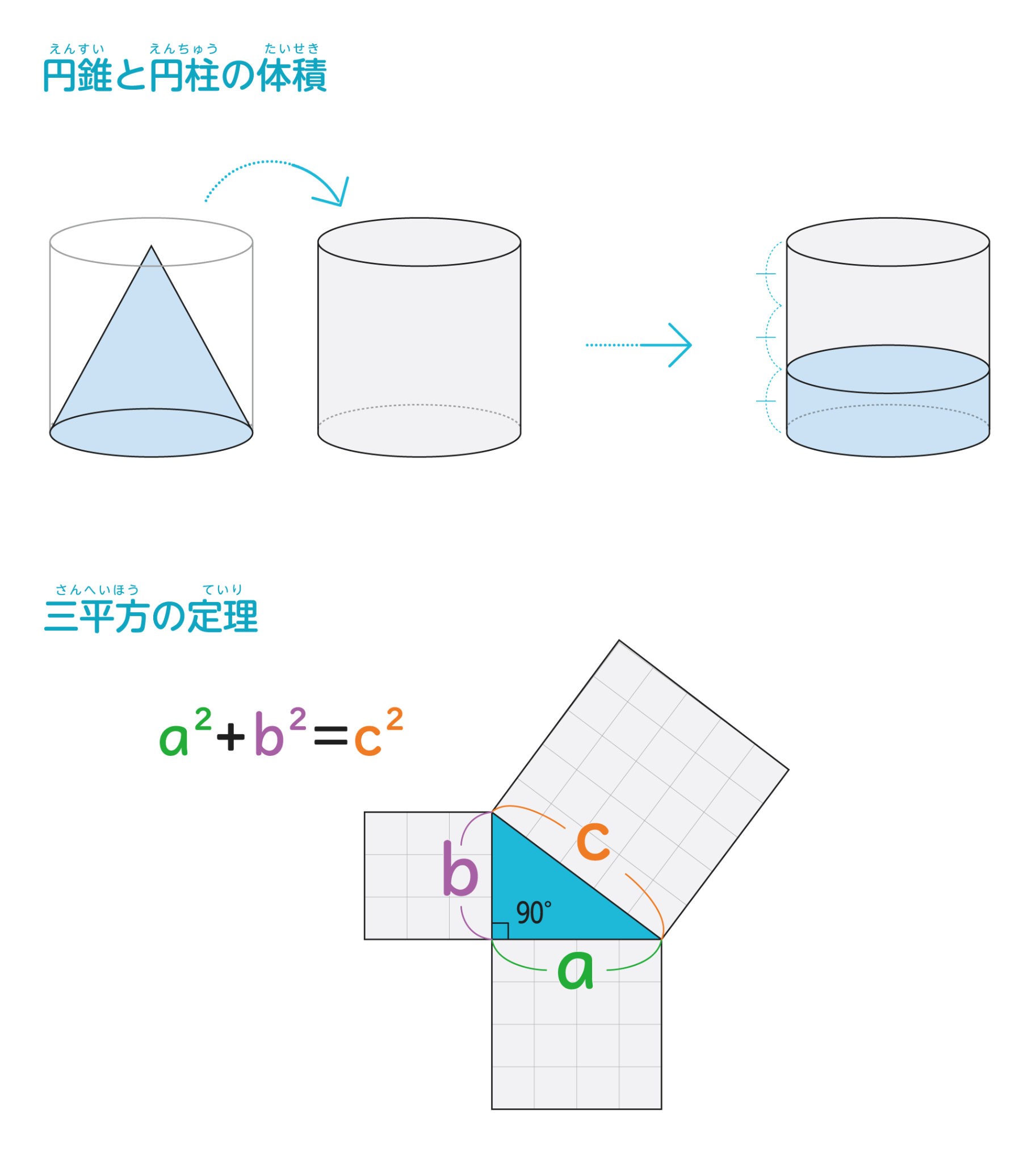 置き換えの測定