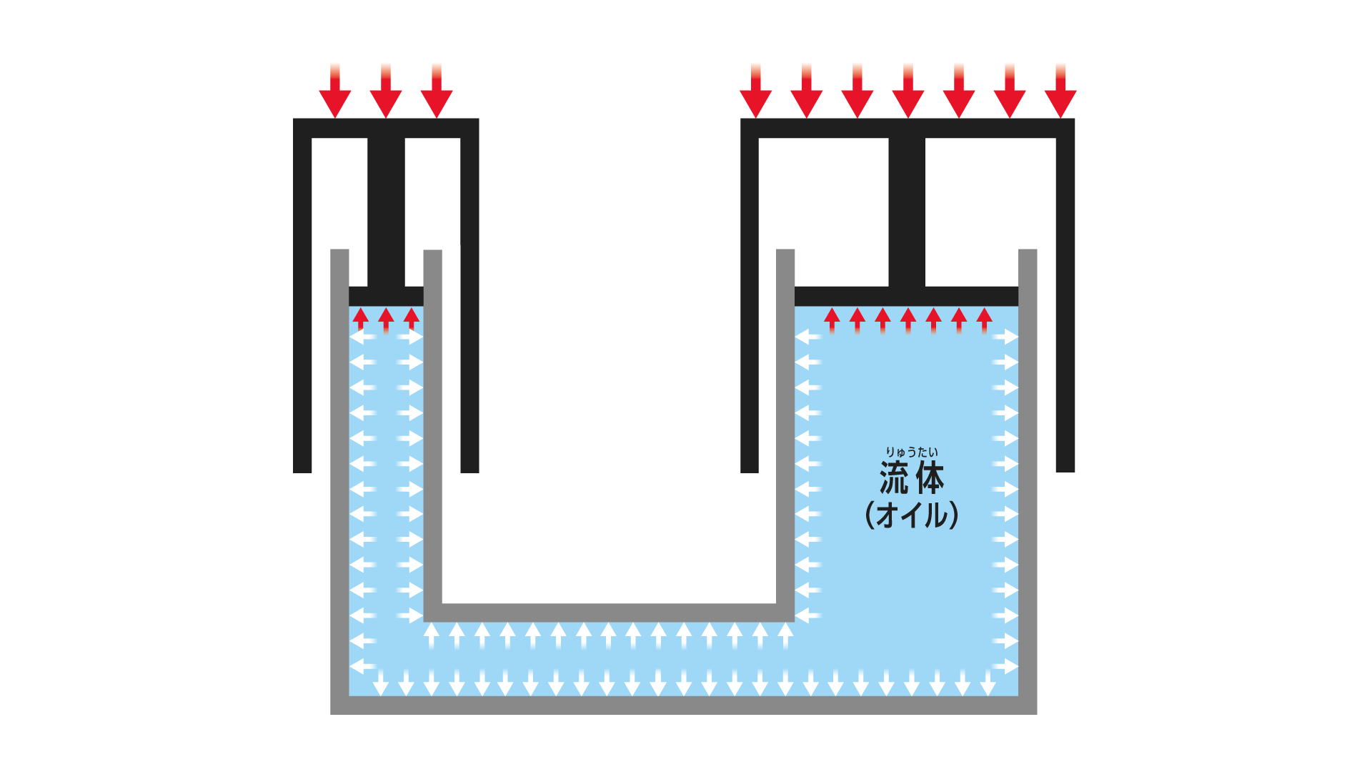 パスカルの原理