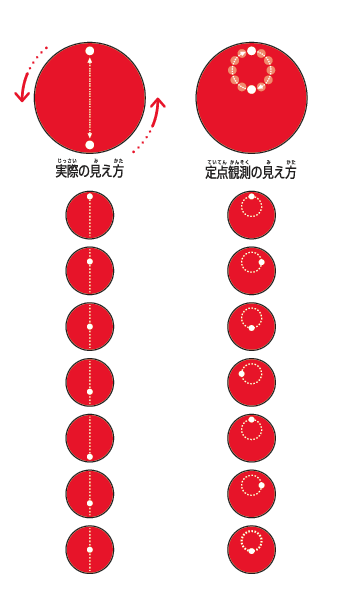 ふしぎなボール