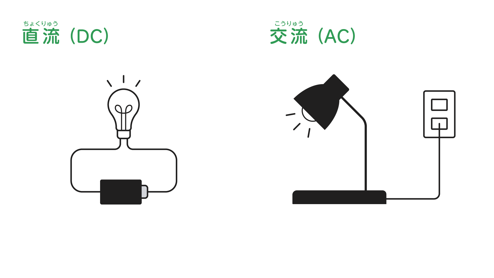 直流・交流