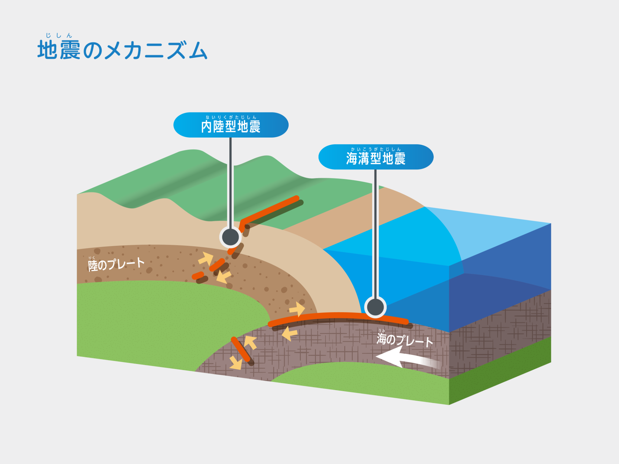 地震のメカニズム