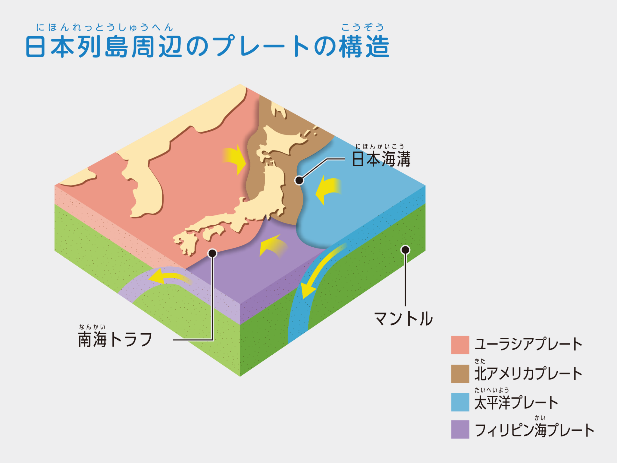 地震のメカニズム