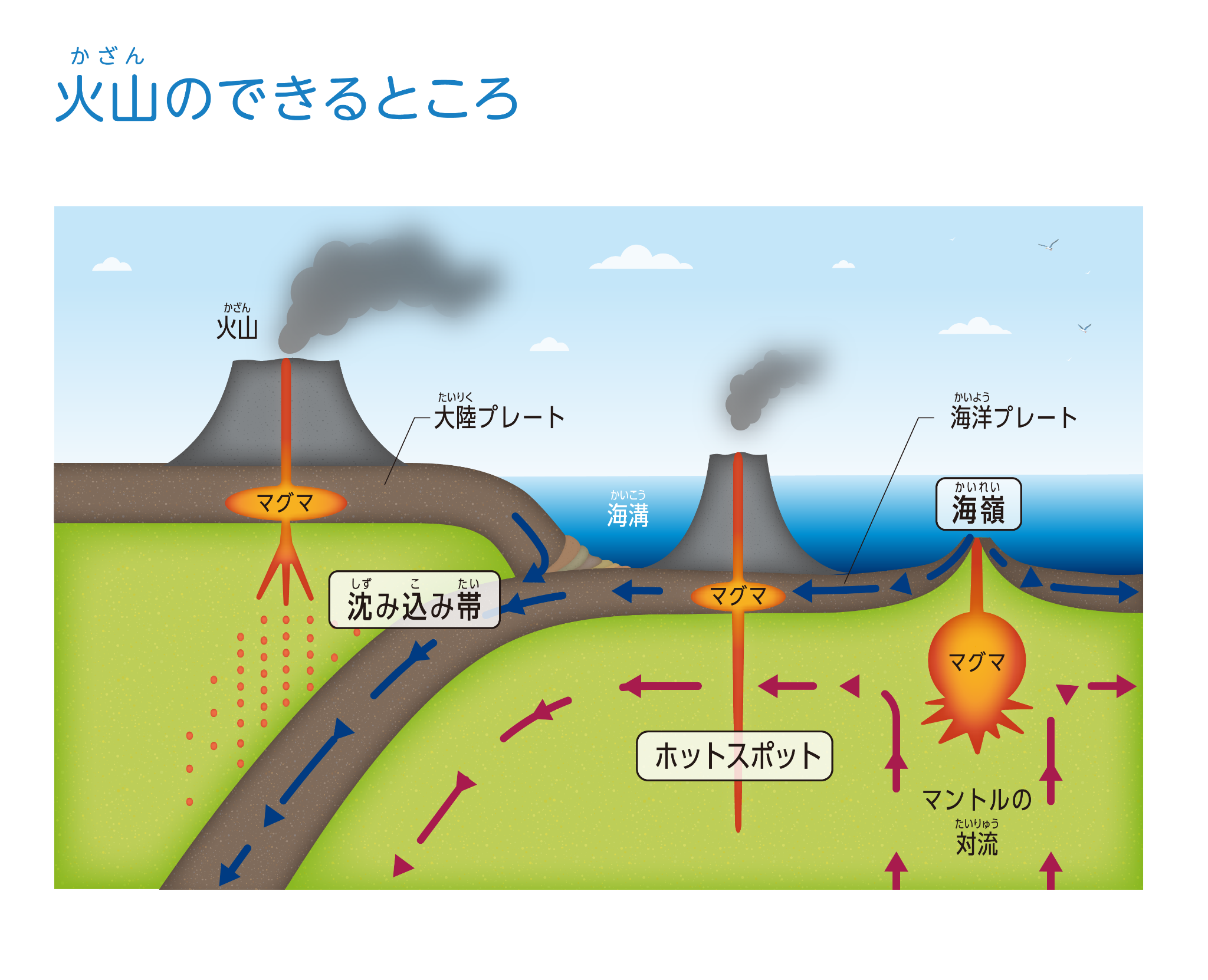 噴火のメカニズム