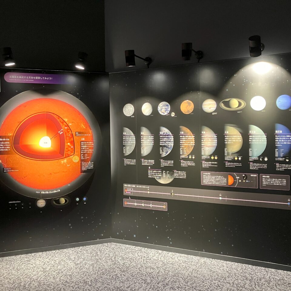 太陽と太陽系を構成する天体